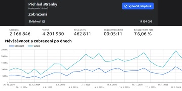 Děkujeme, že jste s námi!