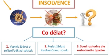 Advokátní kancelář Cink a partneři radí